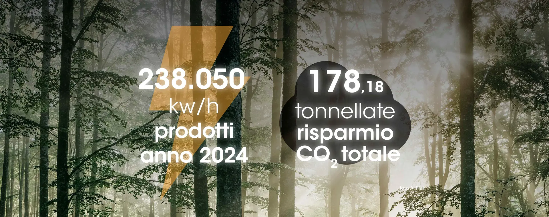 BANCA PREALPI SANBIAGIO PER L’AMBIENTE Produciamo energia da font