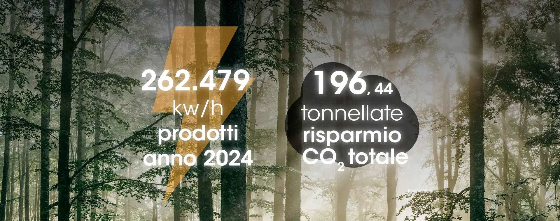 Banca Prealpi SanBiagio per l'ambiente Produciamo energia da font