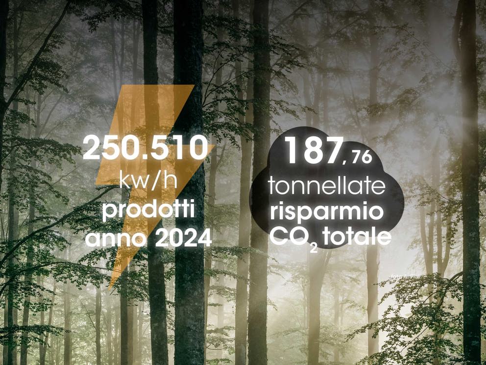 BANCA PREALPI SANBIAGIO PER L’AMBIENTE Produciamo energia da font